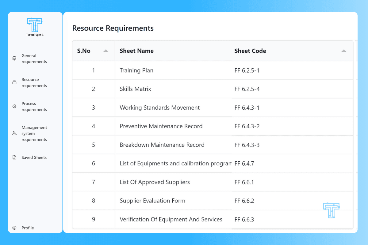 ISO/IEC 17025 QMS Total interface